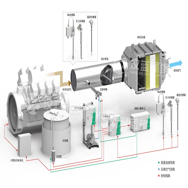 VOC工業廢氣治理2022展望 VOC工業廢氣治理2022展望
