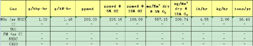 燃氣備用電源雖無煙 NOX達標才環(huán)保 ——河北漢藍天然氣備用電源脫硝系統(tǒng)在某單位安裝運行 燃氣備用電源雖無煙 NOX達標才環(huán)保 ——河北漢藍天然氣備用電源脫硝系統(tǒng)在某單位安裝運行